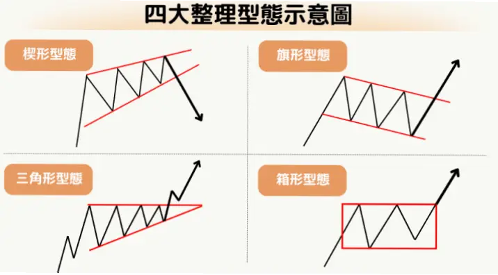 如何四指包拳切入水面？楔形结构技巧